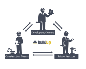 What is jobsite collaboration